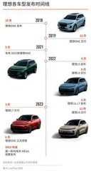 理想大冲刺1