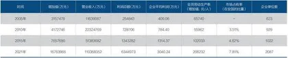 电子信息:三重压力下的谋稳与求变1
