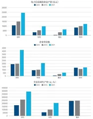 电子信息:三重压力下的谋稳与求变2