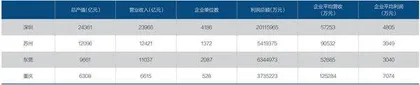 电子信息:三重压力下的谋稳与求变3