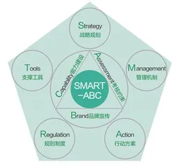 企业气候战略与碳管理1