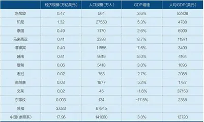 中国云厂,东南亚江湖1