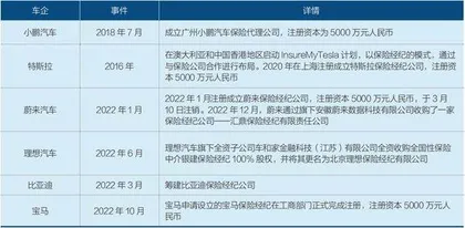 新能源车险盈亏迷局:险企、车企双向竞逐1