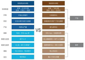 新能源车险盈亏迷局:险企、车企双向竞逐2