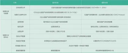 企业碳排放盘查1