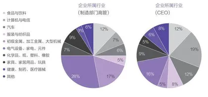 三年后,逾八成美国制造业将回流3