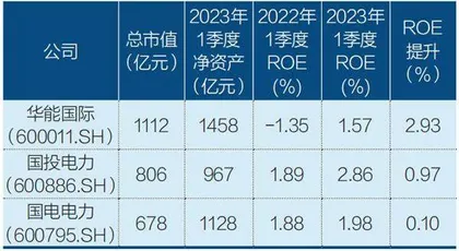 谁的景气上升 谁的盈利恶化3