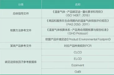 企业碳排放盘查2