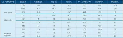 比亚迪是否迎来了最好时刻1