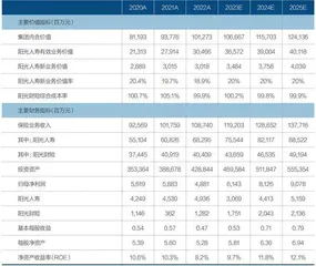 需求切入,阳光保险寻高质量转型新增长极1
