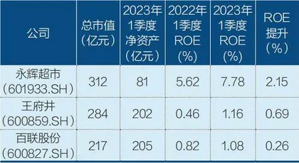 谁的景气上升 谁的盈利恶化4