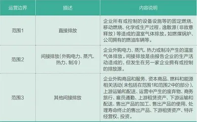 企业碳排放盘查4