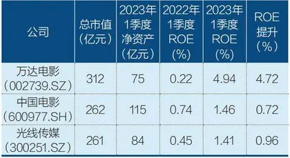 谁的景气上升 谁的盈利恶化5