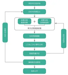 企业碳排放盘查5