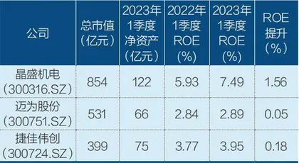 谁的景气上升 谁的盈利恶化6