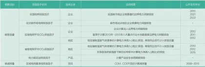 企业碳排放盘查6
