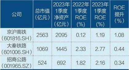 谁的景气上升 谁的盈利恶化7