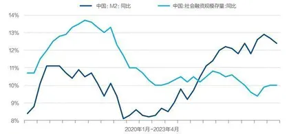 应战存款过剩1