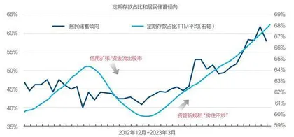 应战存款过剩3