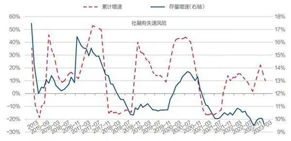经济的隐忧与政策的抓手2