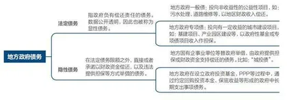 中央债扩围可行吗?1