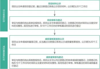 企业碳资产管理1