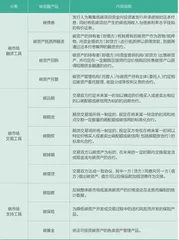 企业碳资产管理2