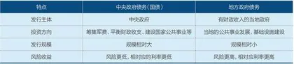 中央债扩围可行吗?3