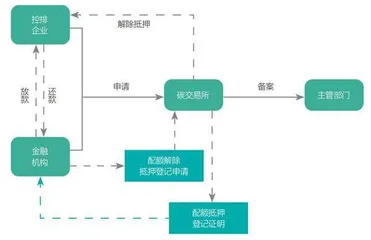 企业碳资产管理3