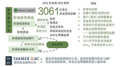 “双重目标”金融:农信系统的机遇还是挑战?1