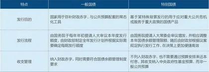 中央债扩围可行吗?4