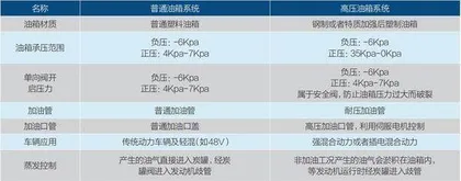 长城汽车举报比亚迪排放不达标2
