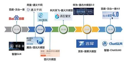 中国如何突破算力“卡脖子”1