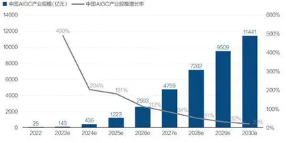 中国如何突破算力“卡脖子”2