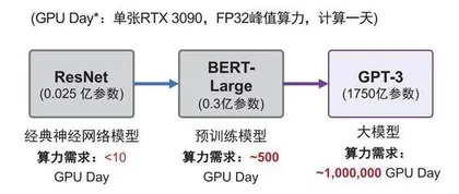 中国如何突破算力“卡脖子”3