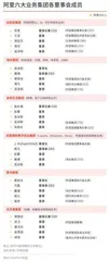 新阿里、旧阿里1