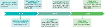 企业碳信息披露与品牌建设