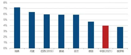 求解共同富裕:成熟健全社会保障体系的必要性1