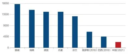 求解共同富裕:成熟健全社会保障体系的必要性2