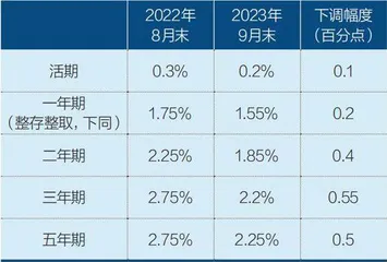 住房金融维稳1