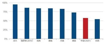 求解共同富裕:成熟健全社会保障体系的必要性3