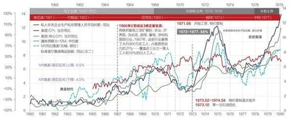 通胀回马枪、联储急刹车和全球经济二次衰退1