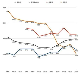中国云市场的新逻辑1