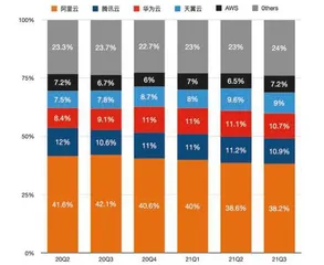 中国云市场的新逻辑4