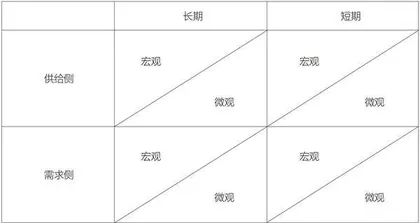 以稳当前消费实现稳长远增长1