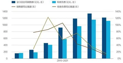 奥园爆雷:一家千亿房企的浮沉样本3