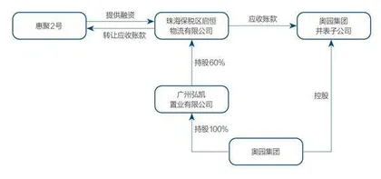 奥园爆雷:一家千亿房企的浮沉样本4