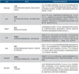 跨国药企在华为何频繁调整1