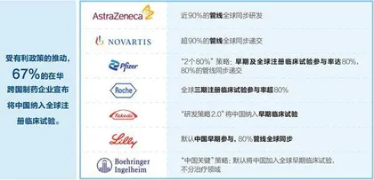 跨国药企在华为何频繁调整2