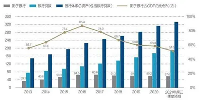 融资租赁公司慌了1